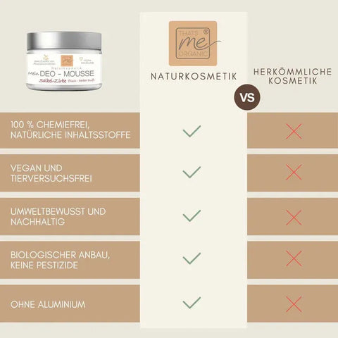 Deo-Mousse Salbei Zirbe 24h+ Deo wie Creme ohne Aluminium Naturkosmetik 50ml - VITALOVE - Naturprodukte