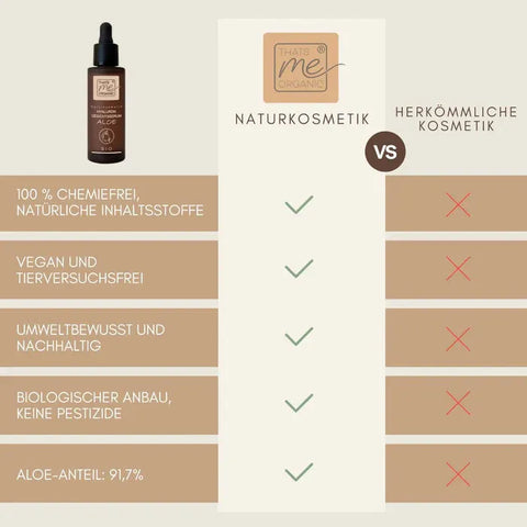 BIO Hyaluron-Gesichtsserum Aloe - Anti Aging - glättend & straffend 30ml vegan - VITALOVE - Naturprodukte